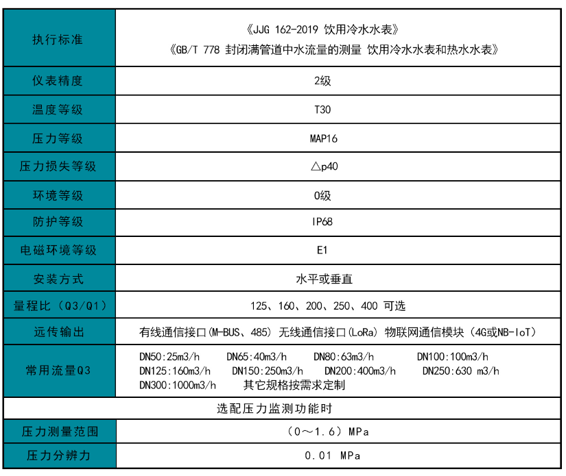 超聲波水表參數(shù)